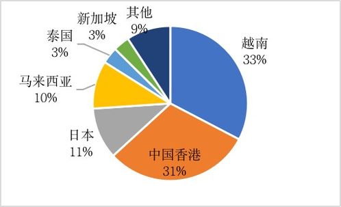 農業貿易百問 中國馬鈴薯的貿易地位如何