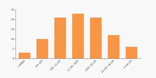 農產品股東戶數下降2.59 ,戶均持股14.39萬元
